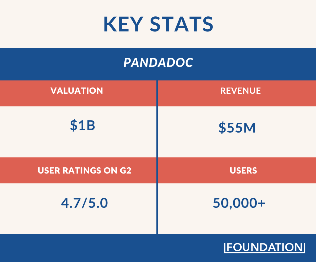 PandaDoc key stats