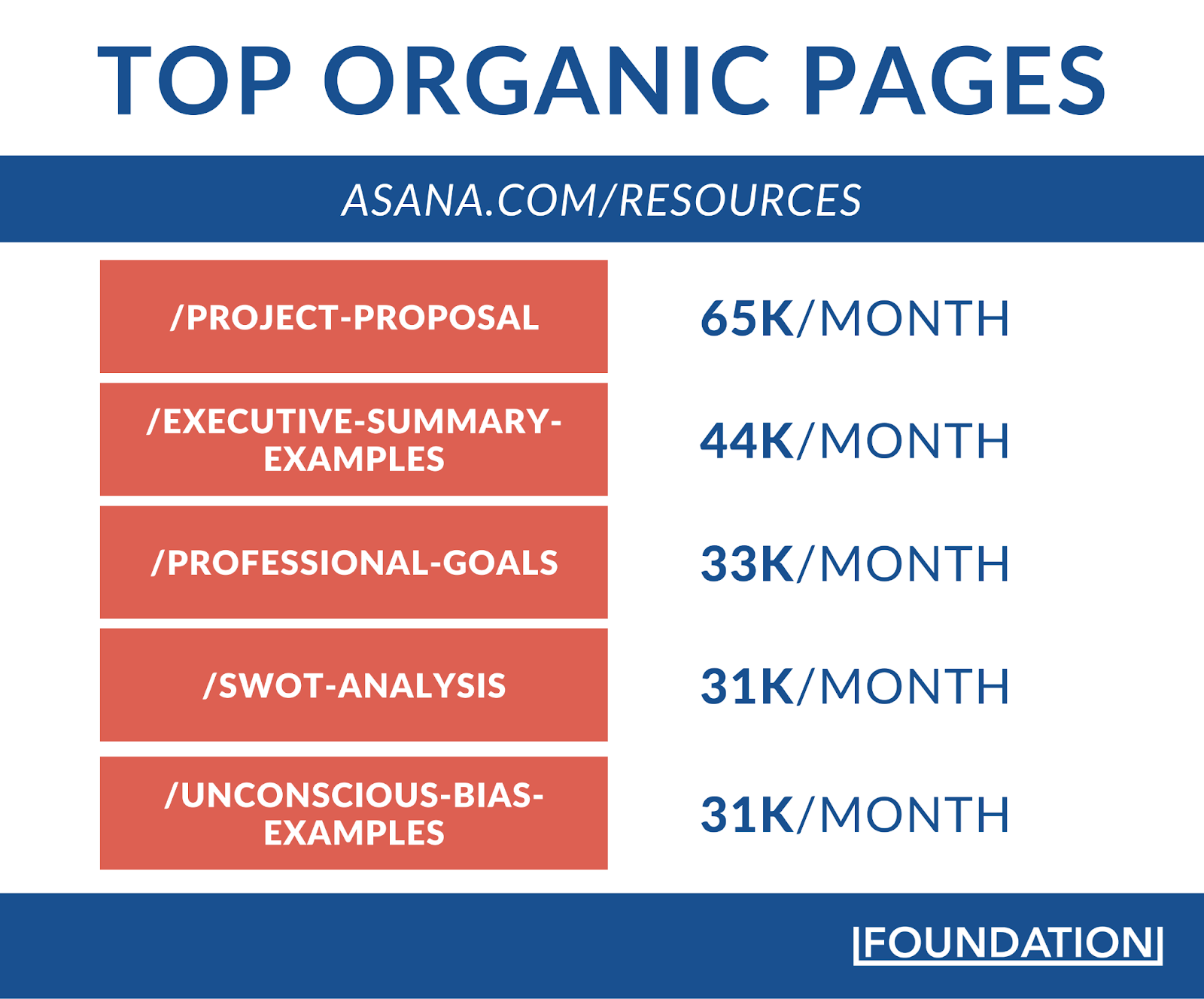 Asana's top blog pages