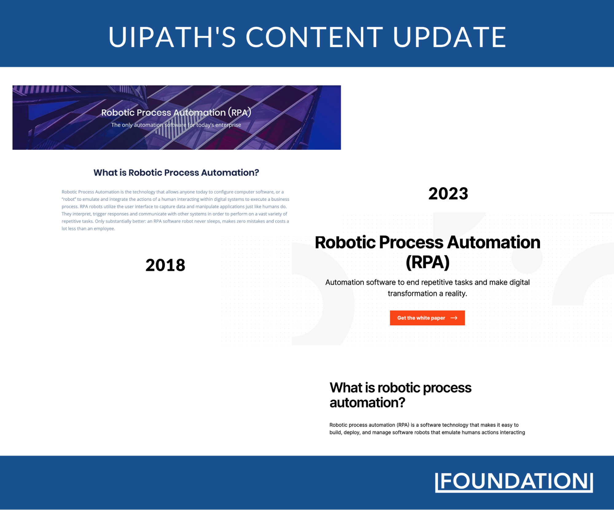 UiPath RPA blog post content update