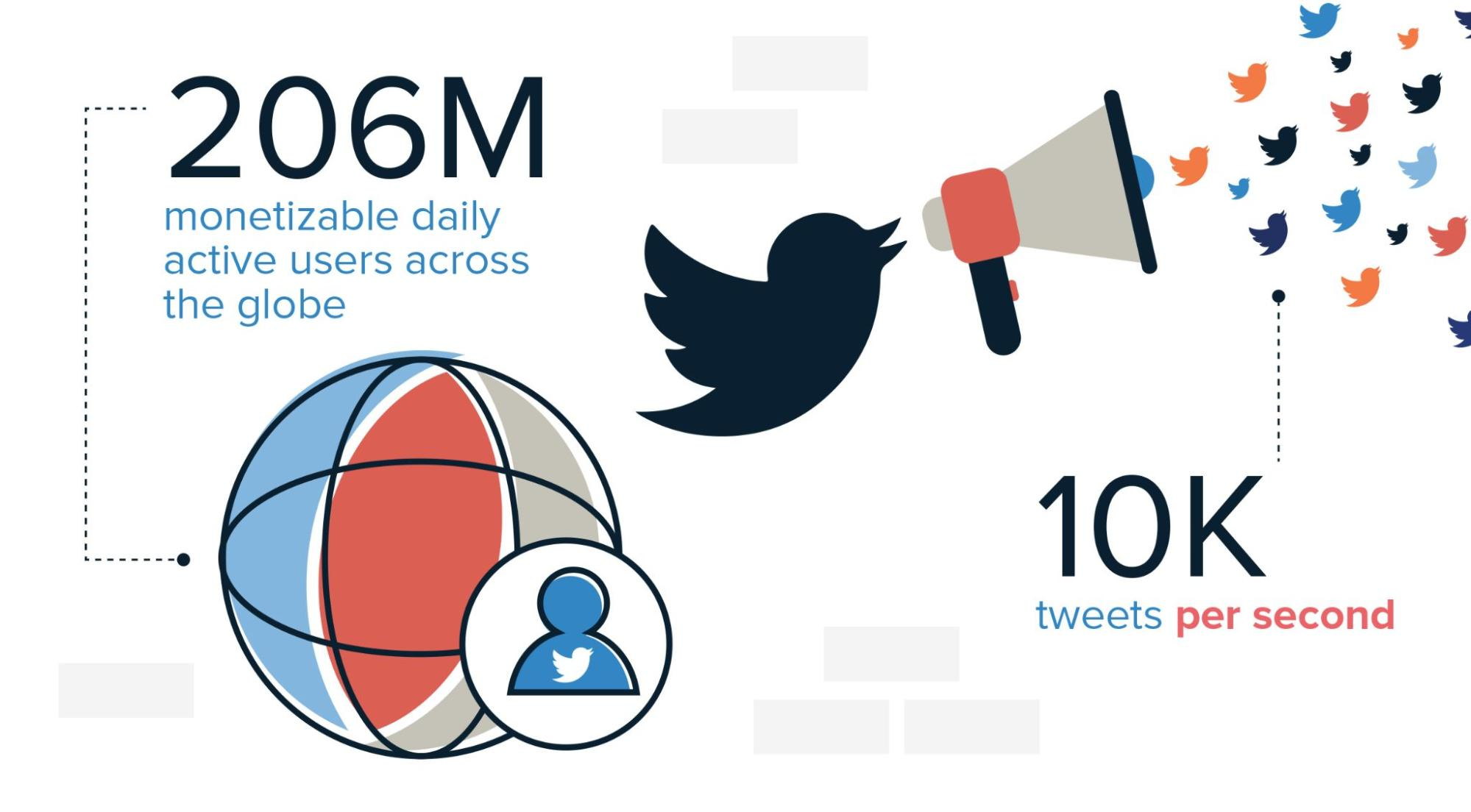 Twitter usage statistics