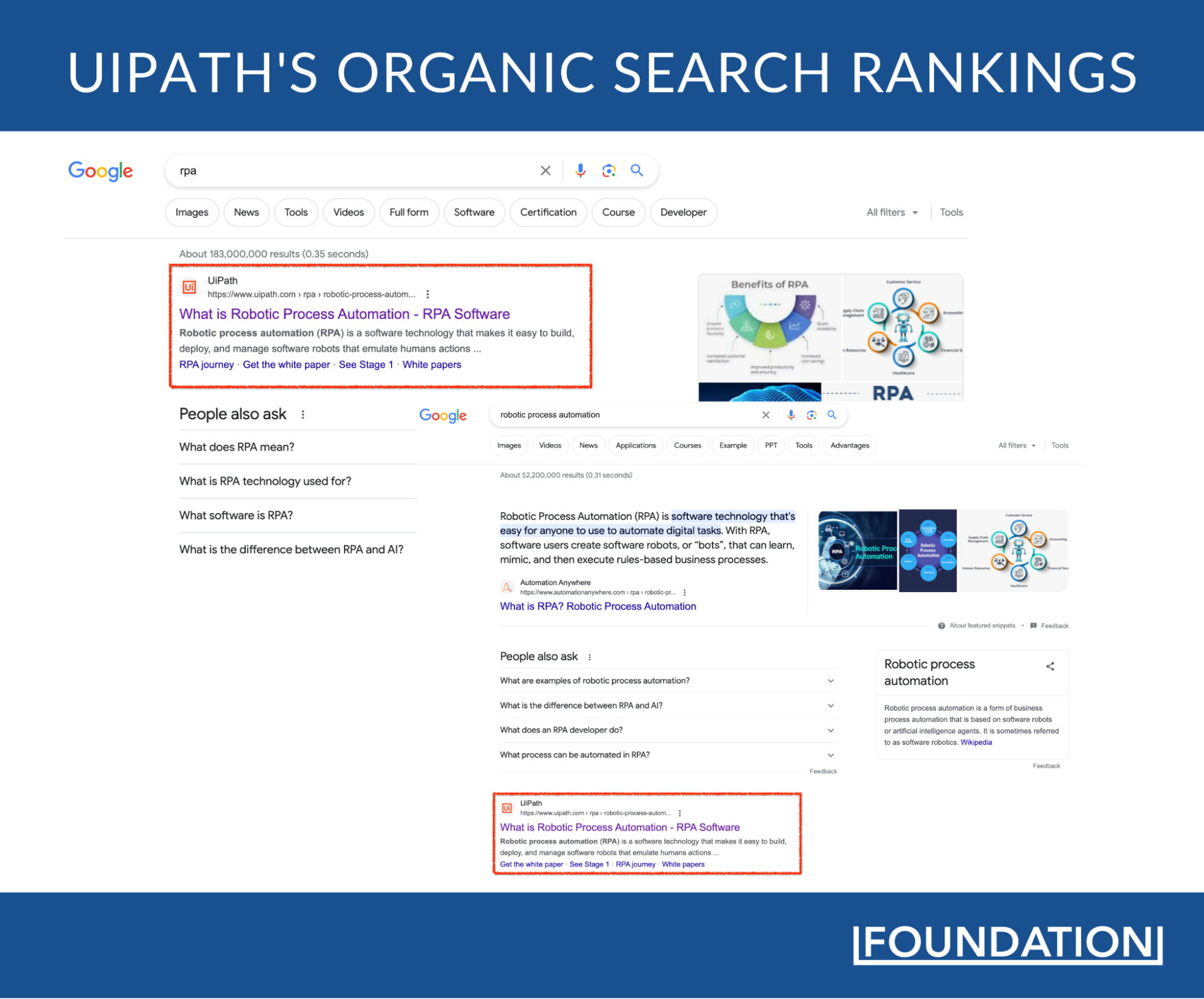 UiPath RPA keyword organic search ranking