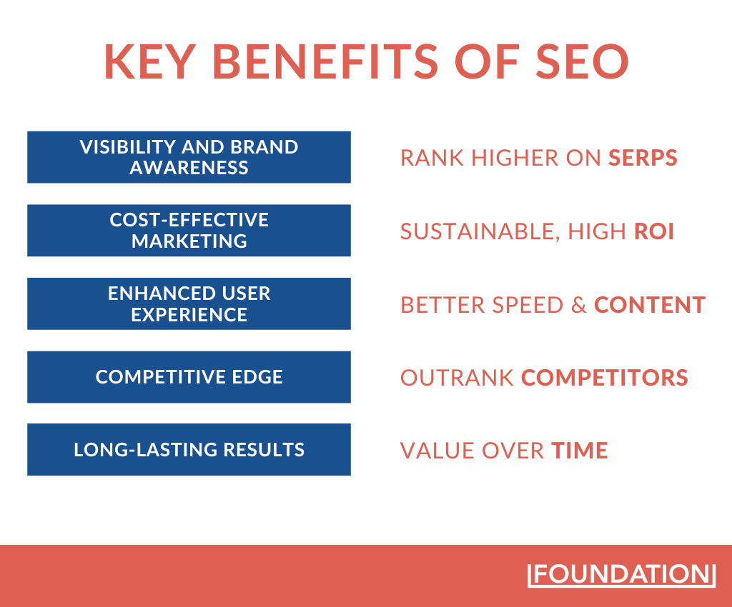 Chart of the key benefits of SEO