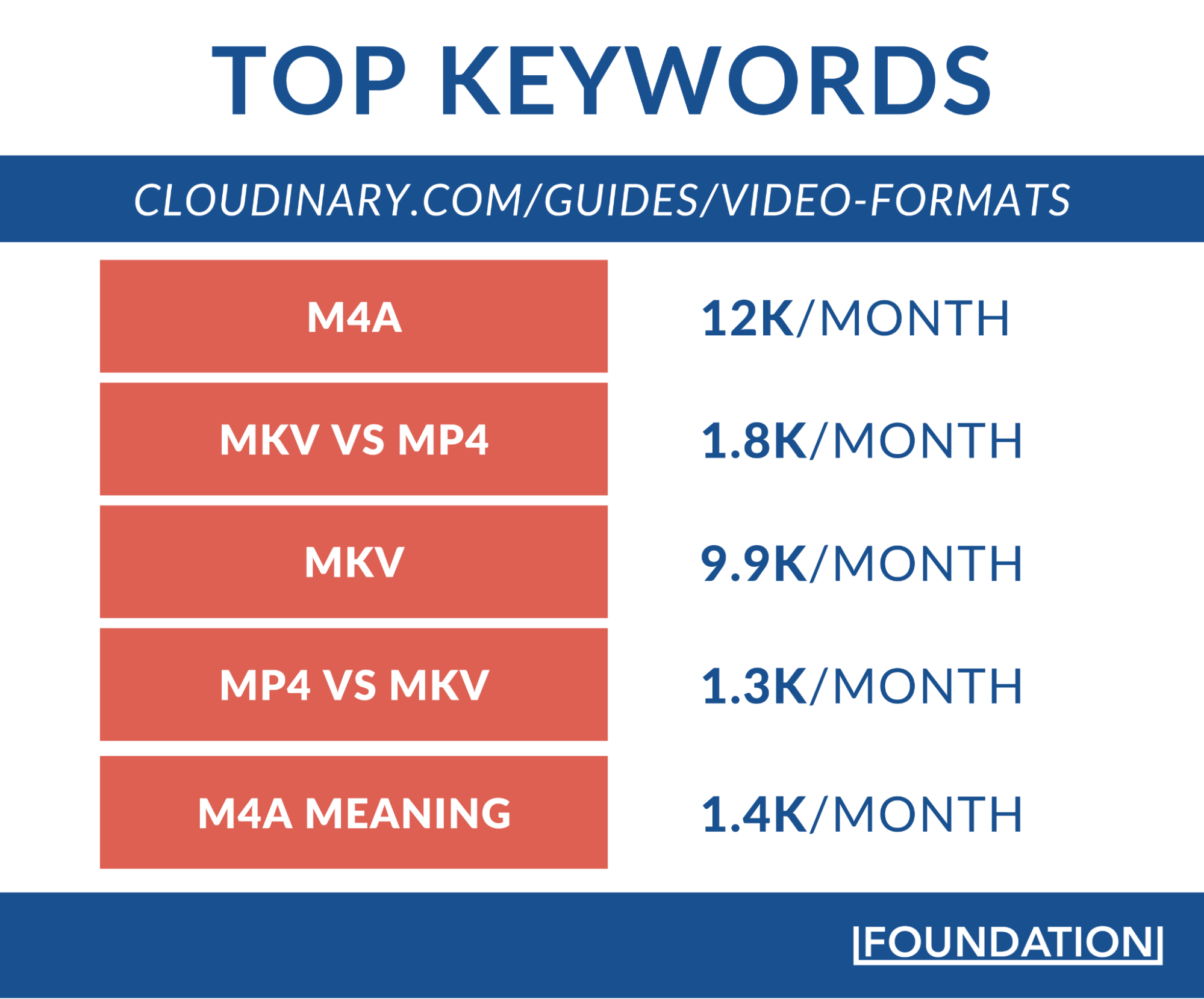 Cloudinary video formats guides top keywords