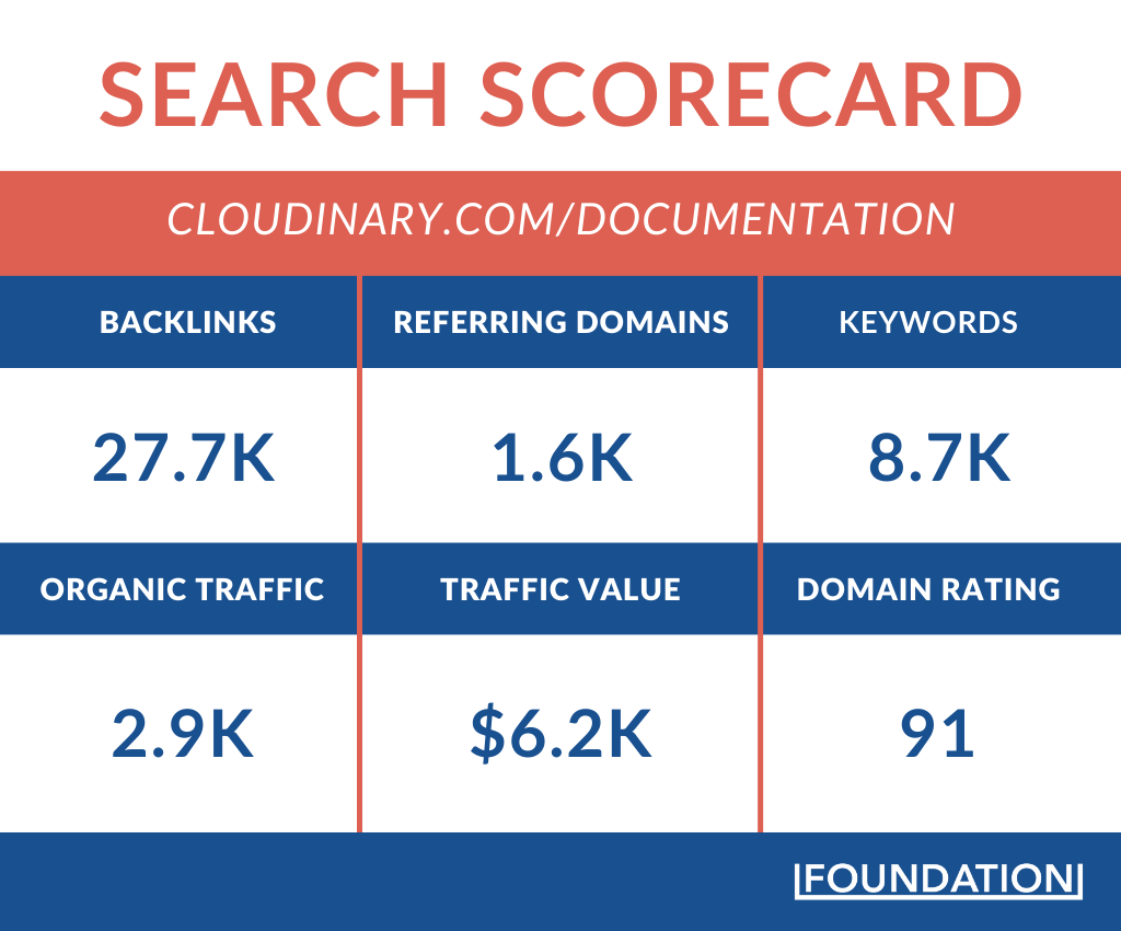 Cloudinary API documentation search scorecard