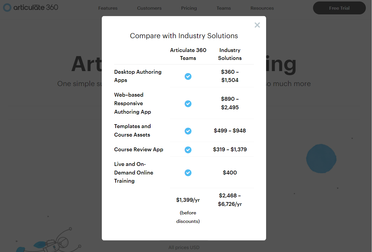 Articulate positions its pricing against the average of its industry competitors