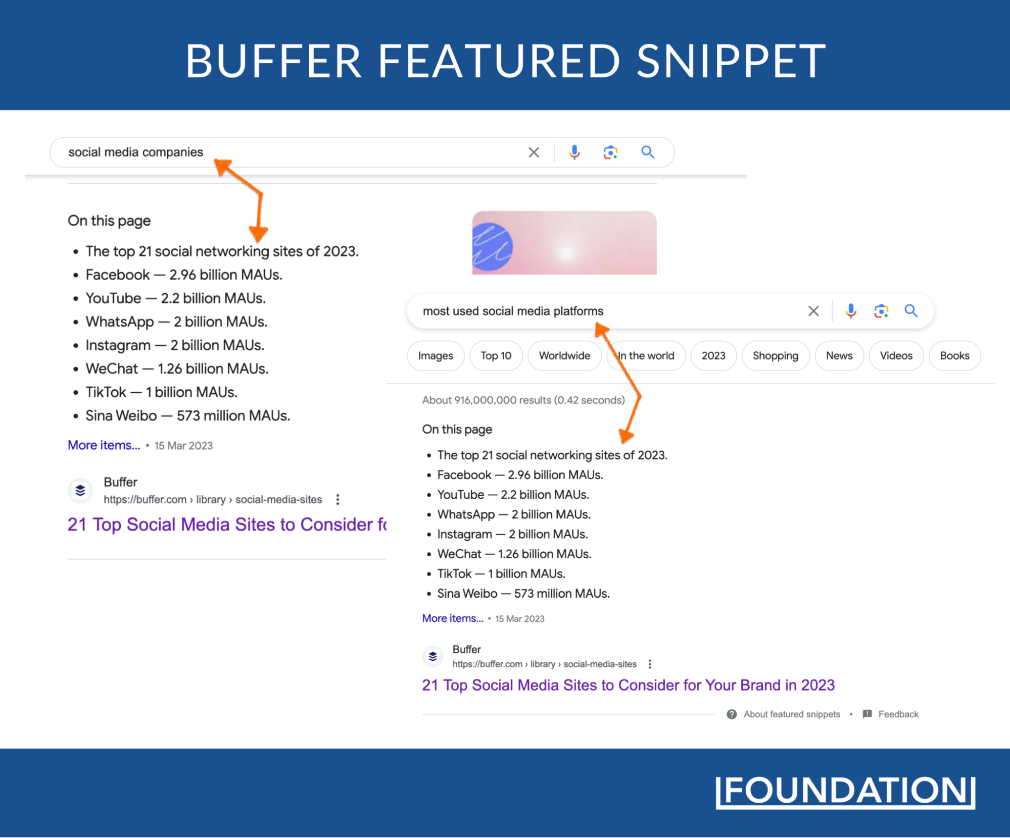 Buffer featured snippet for “social media companies” and “most used social media platforms.”