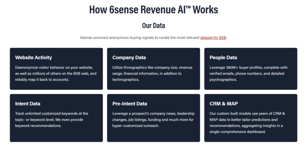 6Sense Blazes a New Trail in ABM With Thought Leadership