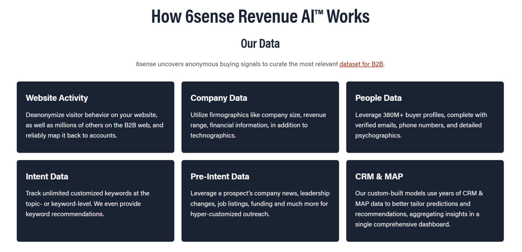 6Sense product page explaining how its Revenue AI platform uncovers anonymous buyer signals.