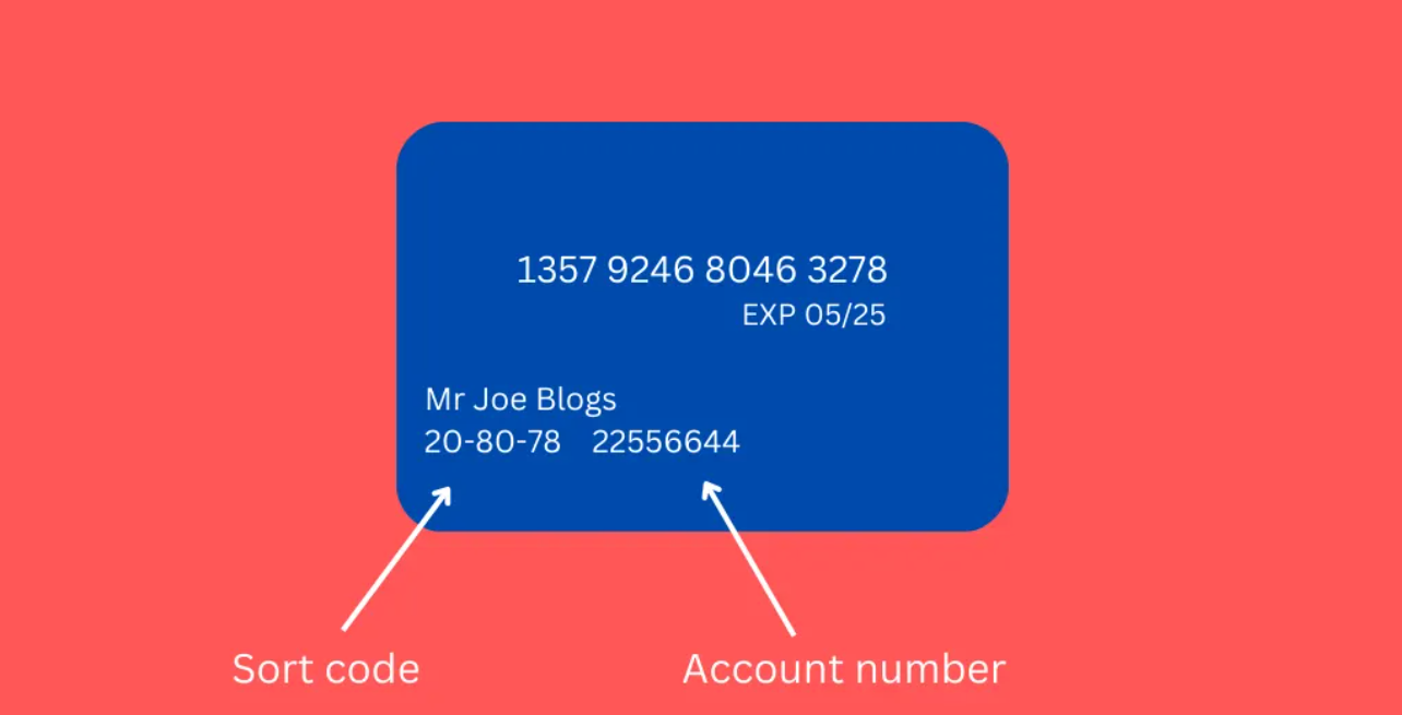 The top Airwallex blog post in the UK explains the difference between sort codes and account numbers.