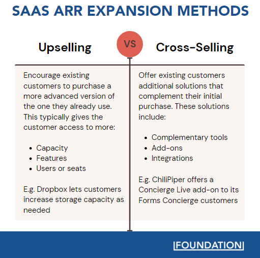SaaS ARR Expansion Methods