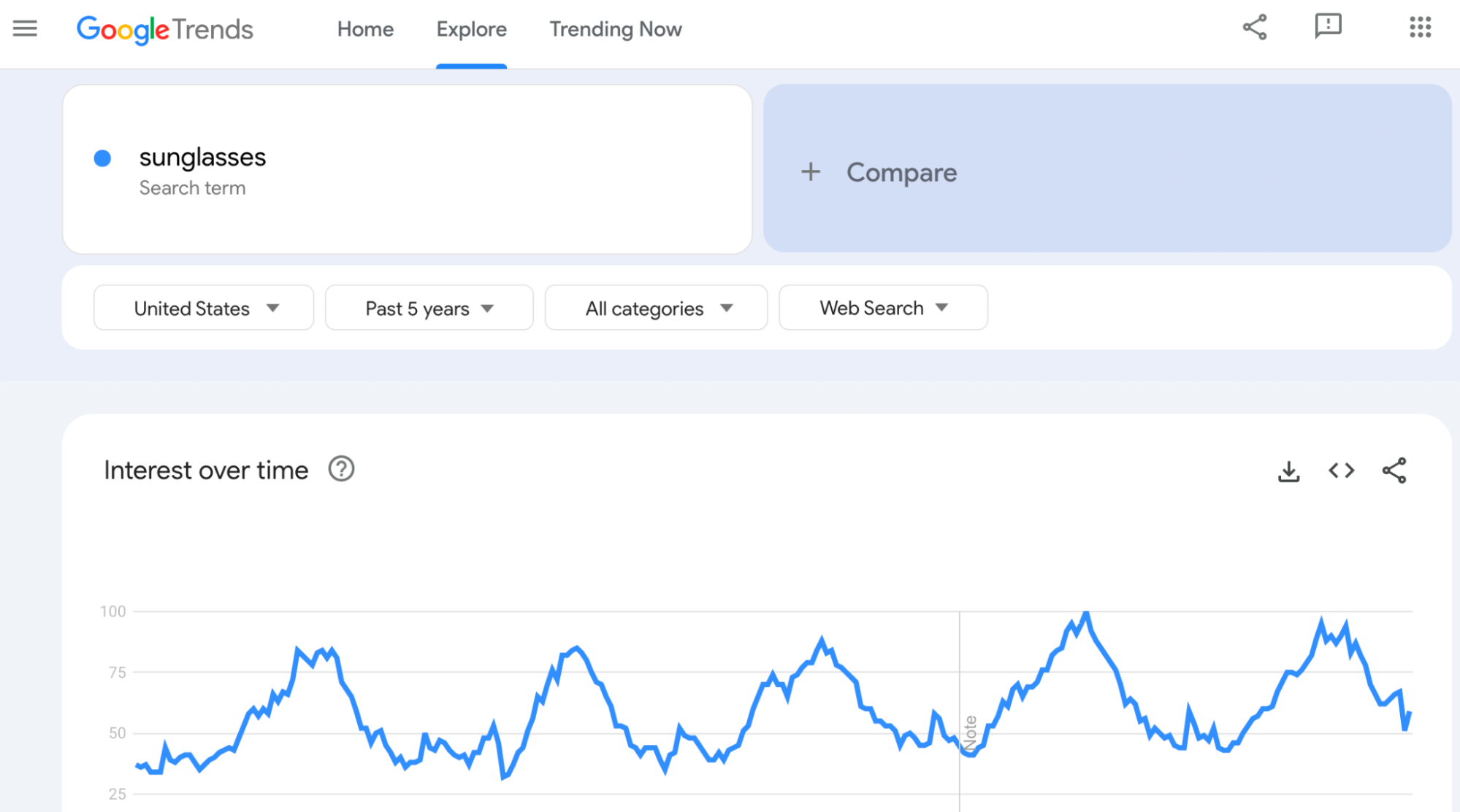 Screenshot of Google Trends search results showing interest over time for a search term