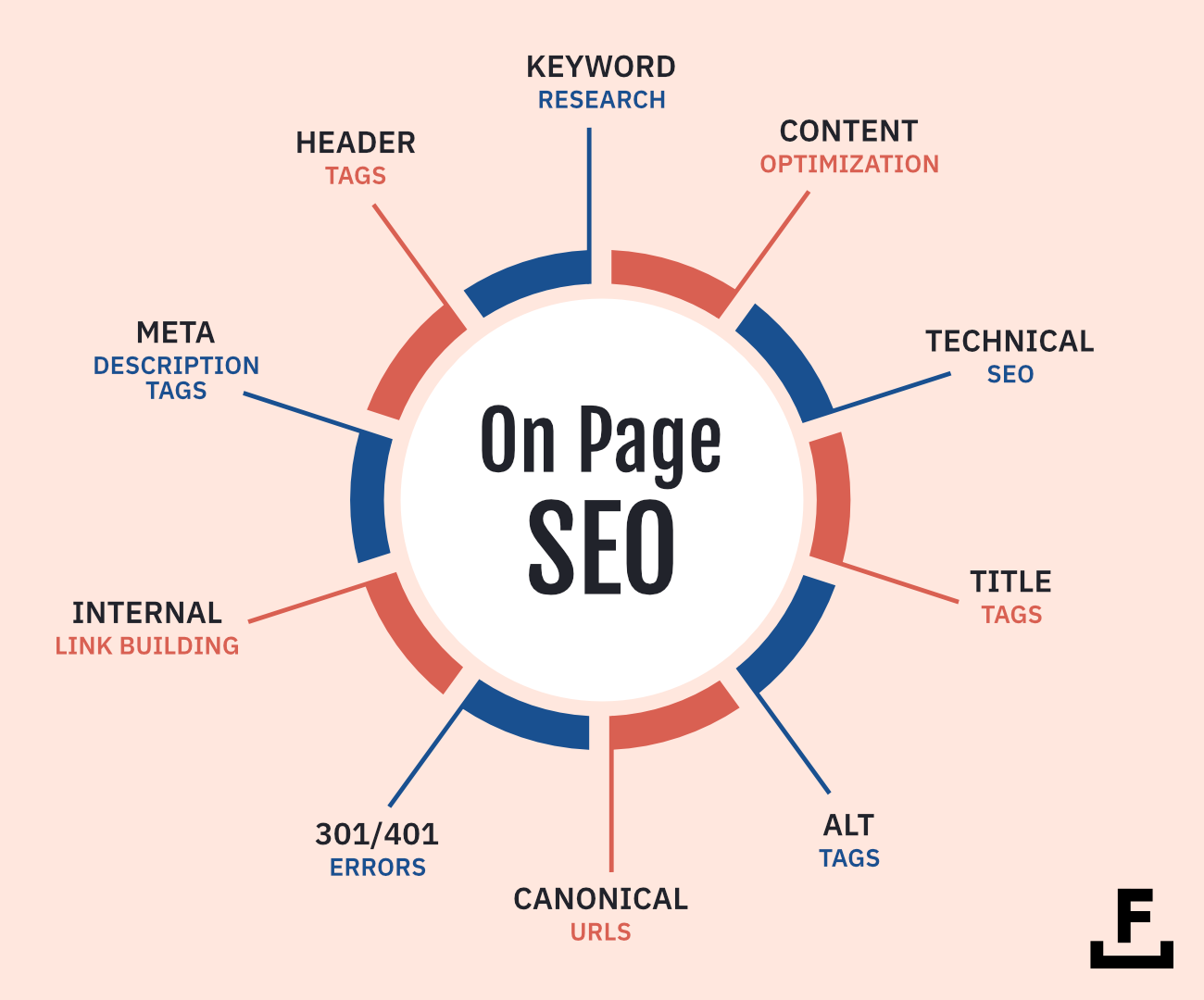 Mastering Off-Page SEO: Boosting Your Website's Visibility