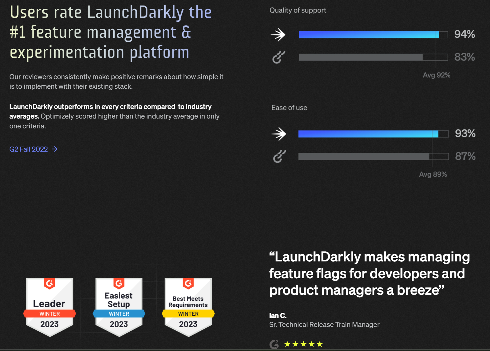 LaunchDarkly comparison page links to G2 2022 report and lists recent awards.