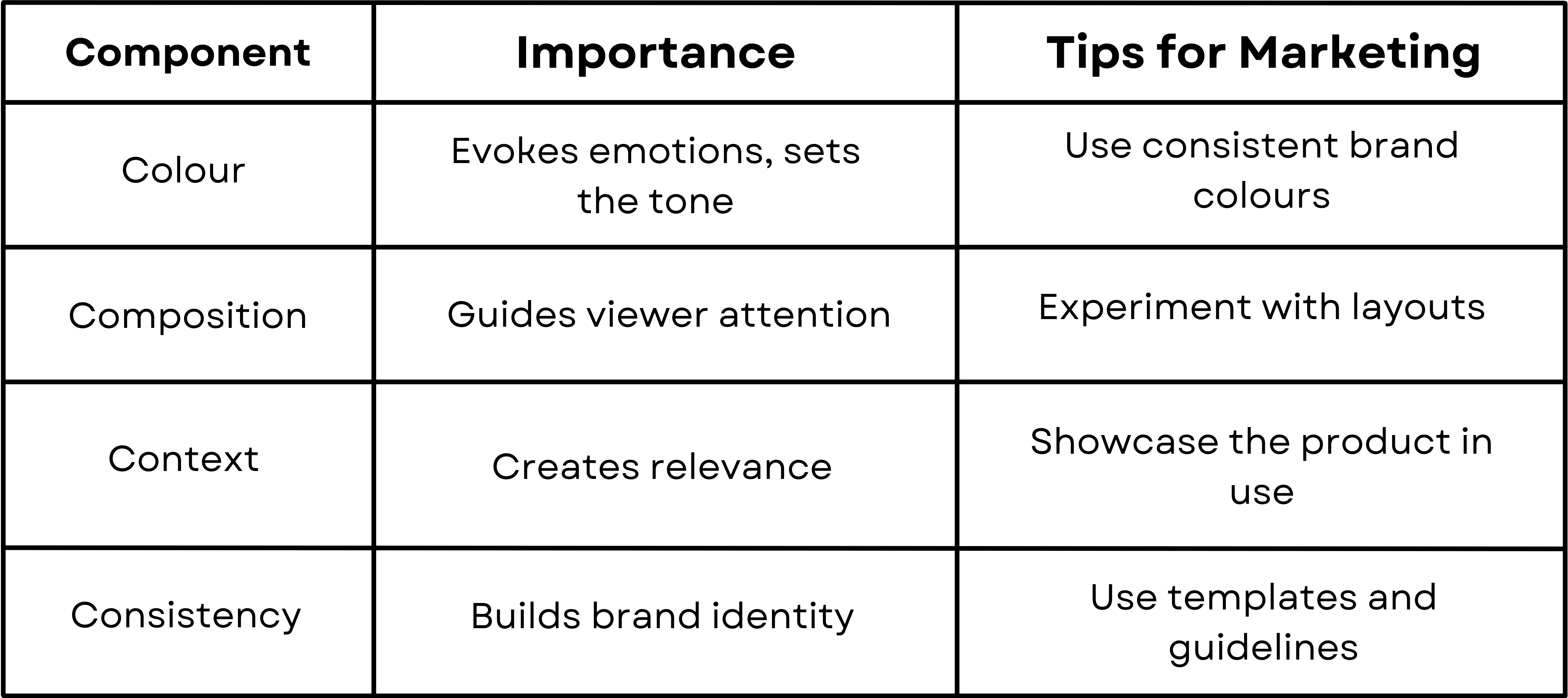Table showing components of visual storytelling