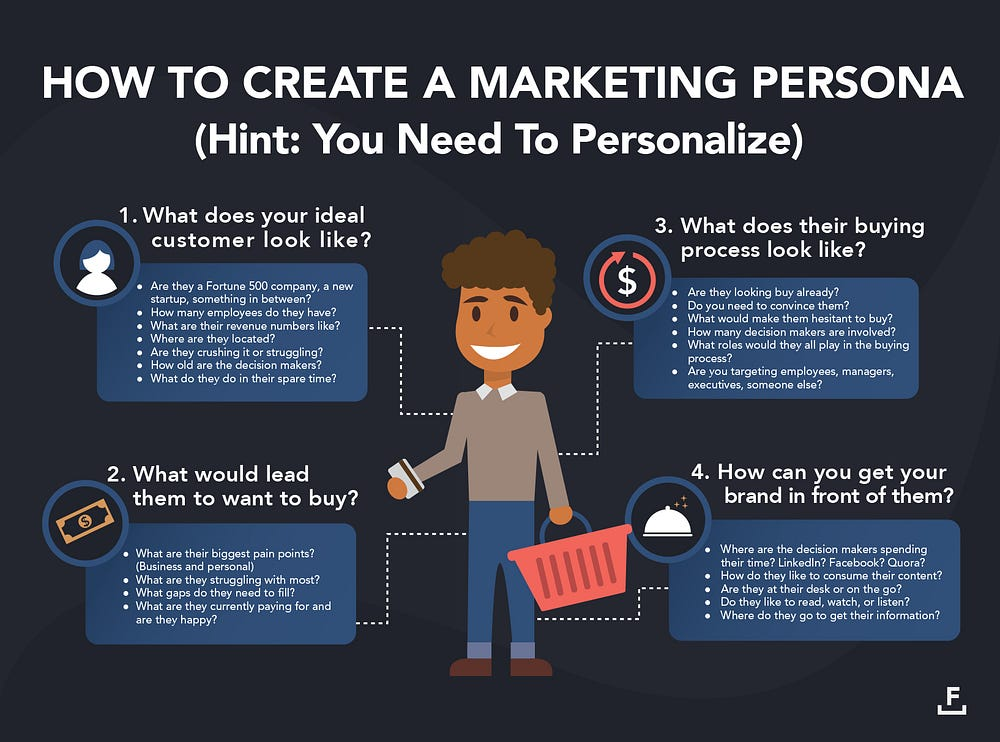 How to create a marketing persona
