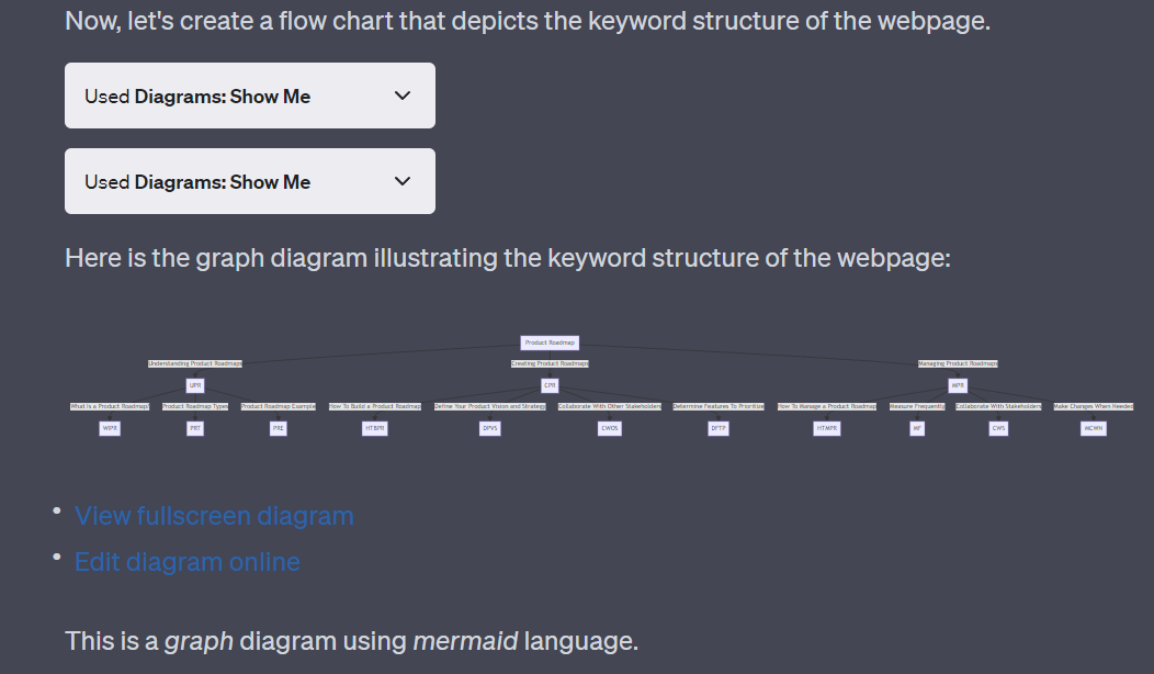 The Diagram: Show Me plugin displays the keyword data gathered by the SEO Core AI plugin.