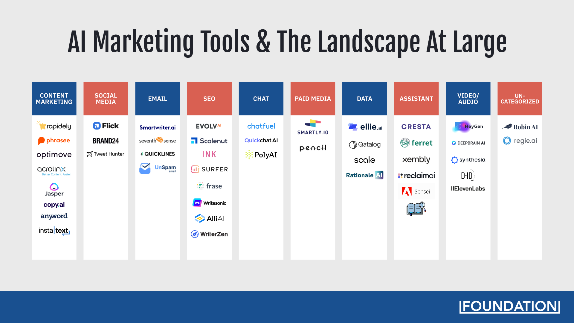 What Is Generative AI Why Marketers Should Care