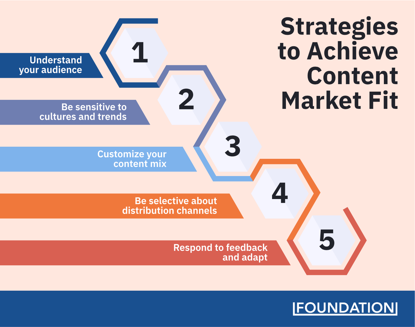 5 strategies for achieving content market fit