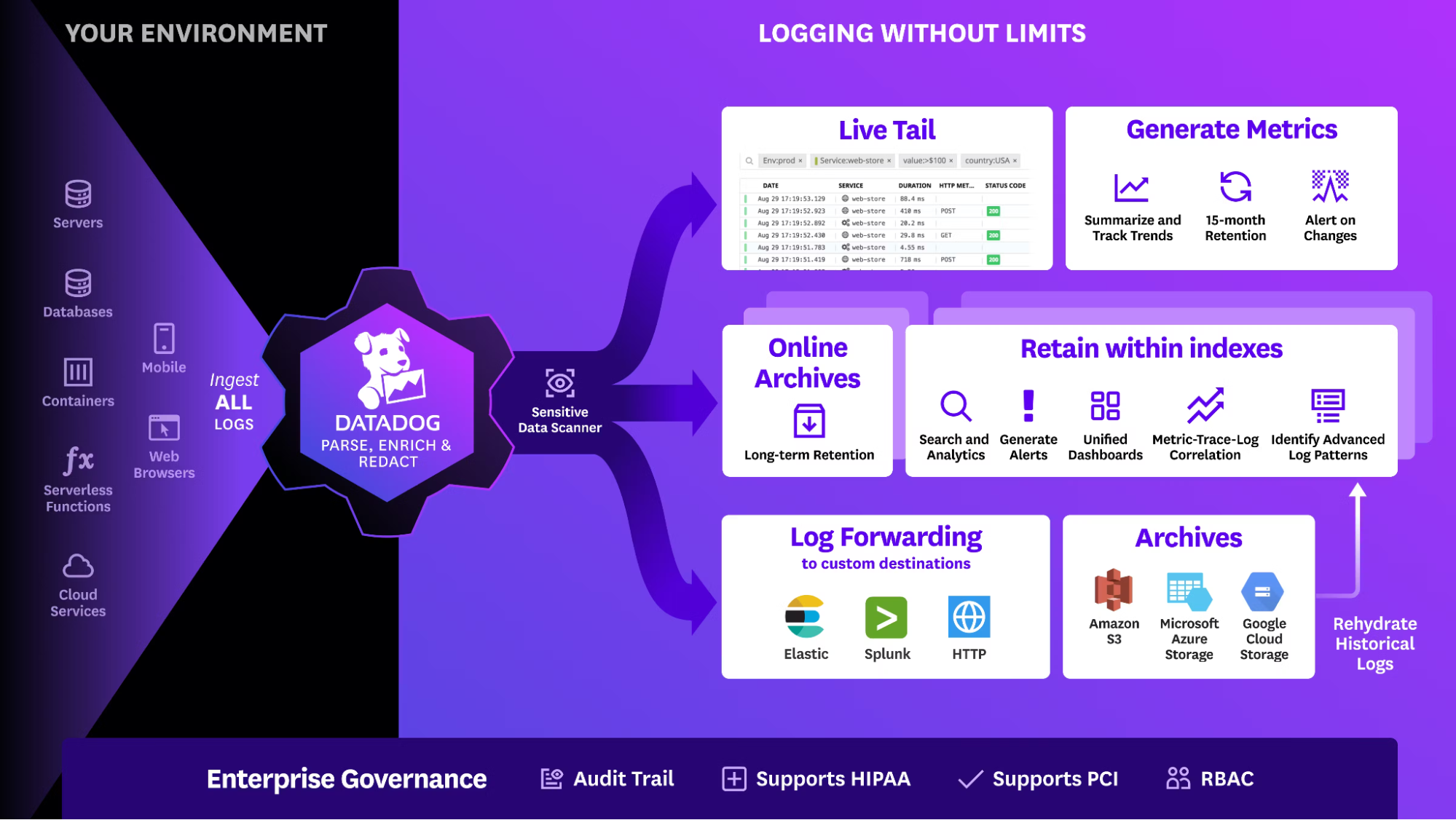 Datadog Drives Product Page Traffic With B2B SaaS SEO