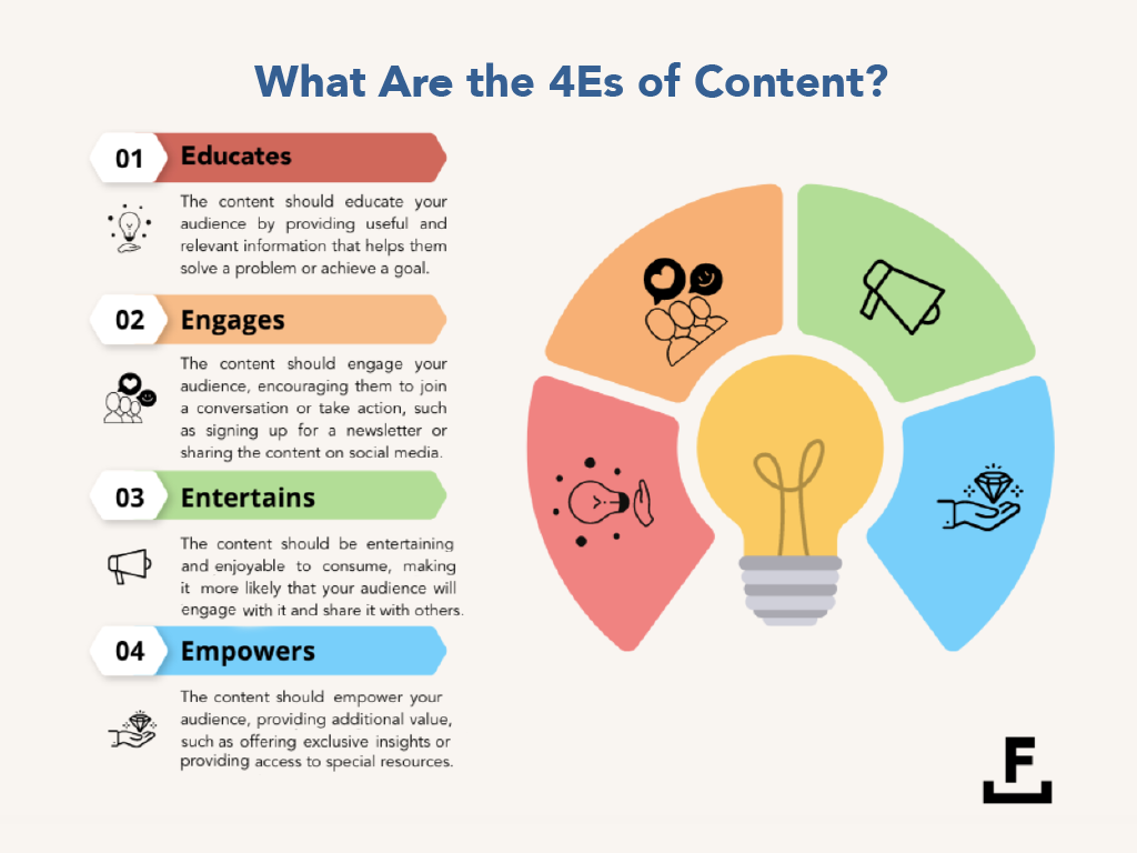 A graphic describing the four Es of content