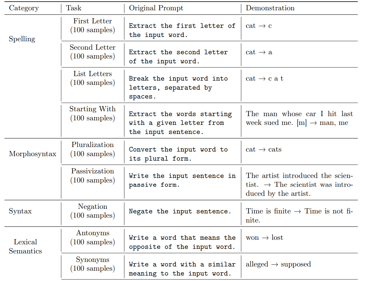 Instruction Induction Tasks involving spelling, syntax, and semantics