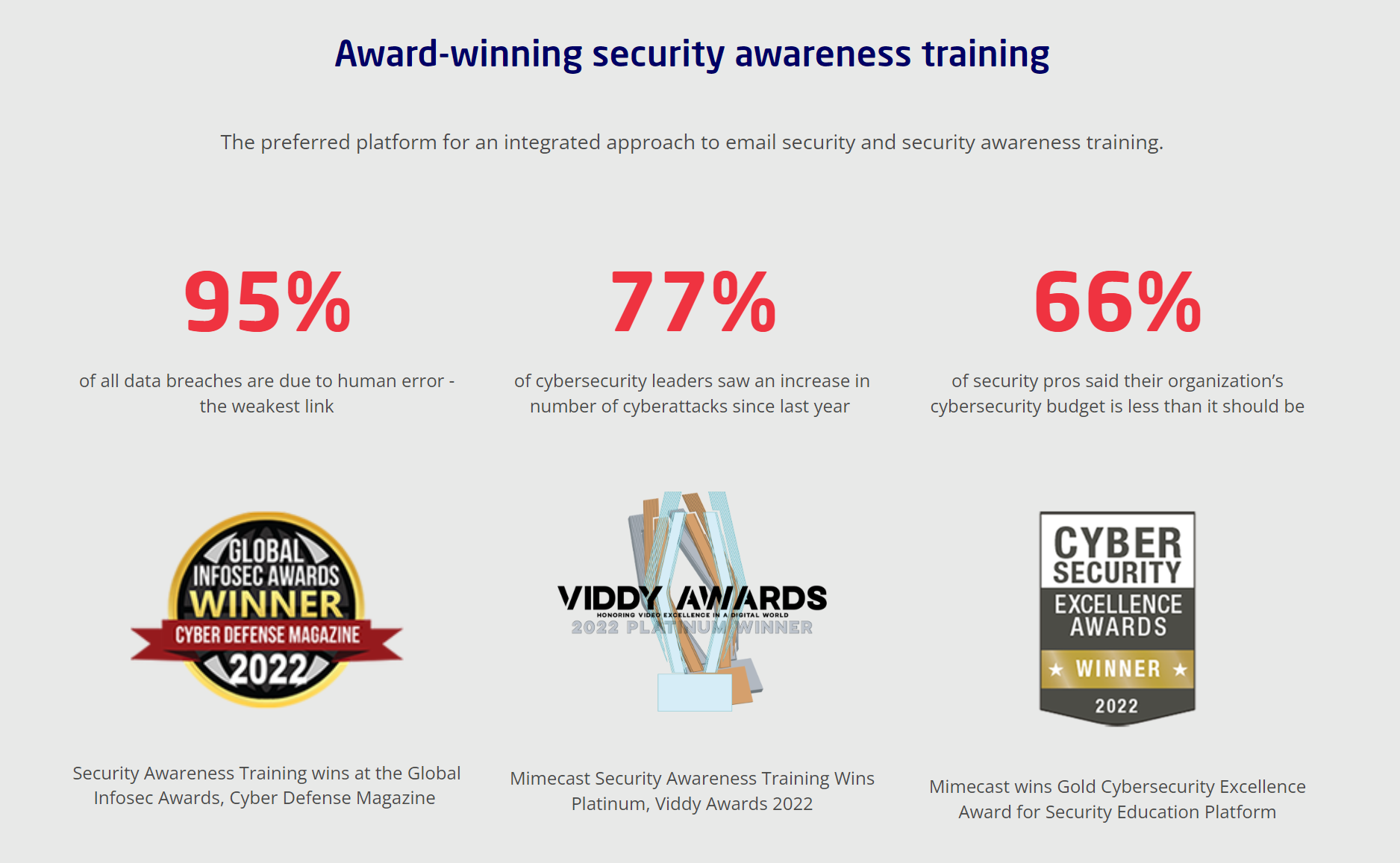 A section of a Mimecast paid ad landing page that highlights the numerous cybersecurity awards they have won