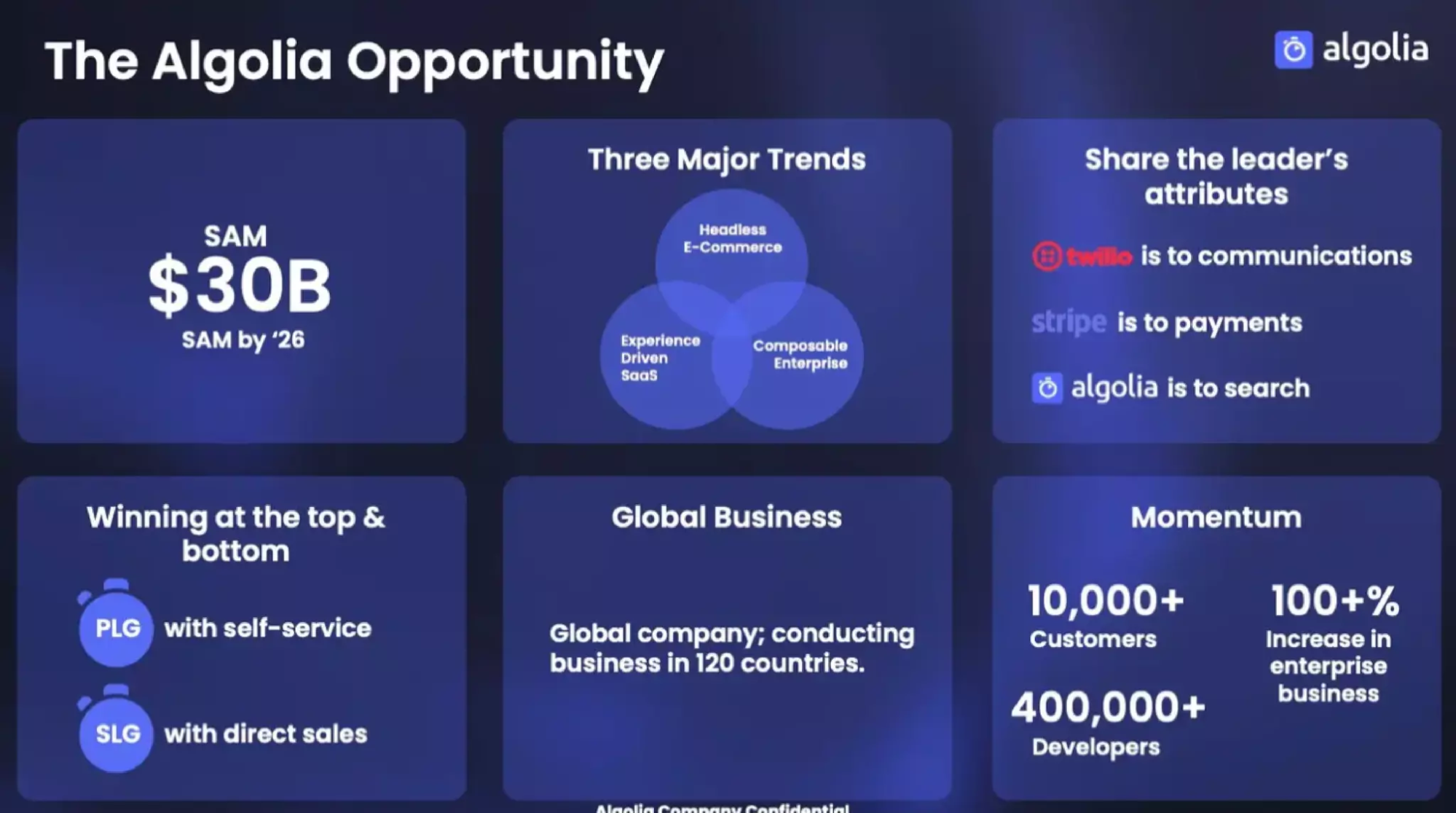 A screenshot of a pitch deck slide showing the opportunities Algolia identified