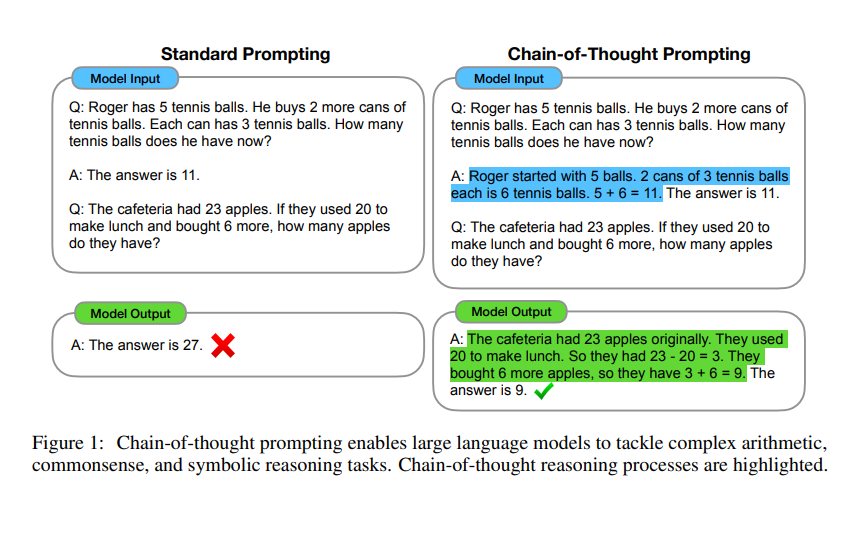 An screenshot showing the additional reasoning steps involved in chain of thought prompting for a math equation