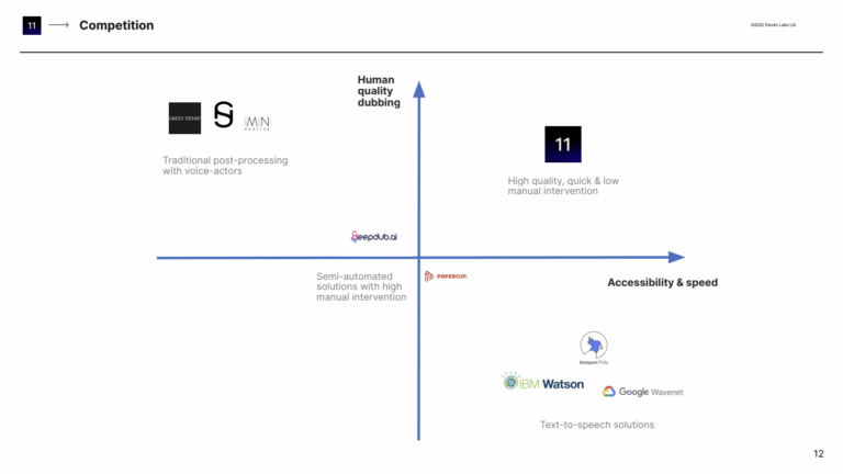 ElevenLabs’ Journey To $80 Million Series B Funding