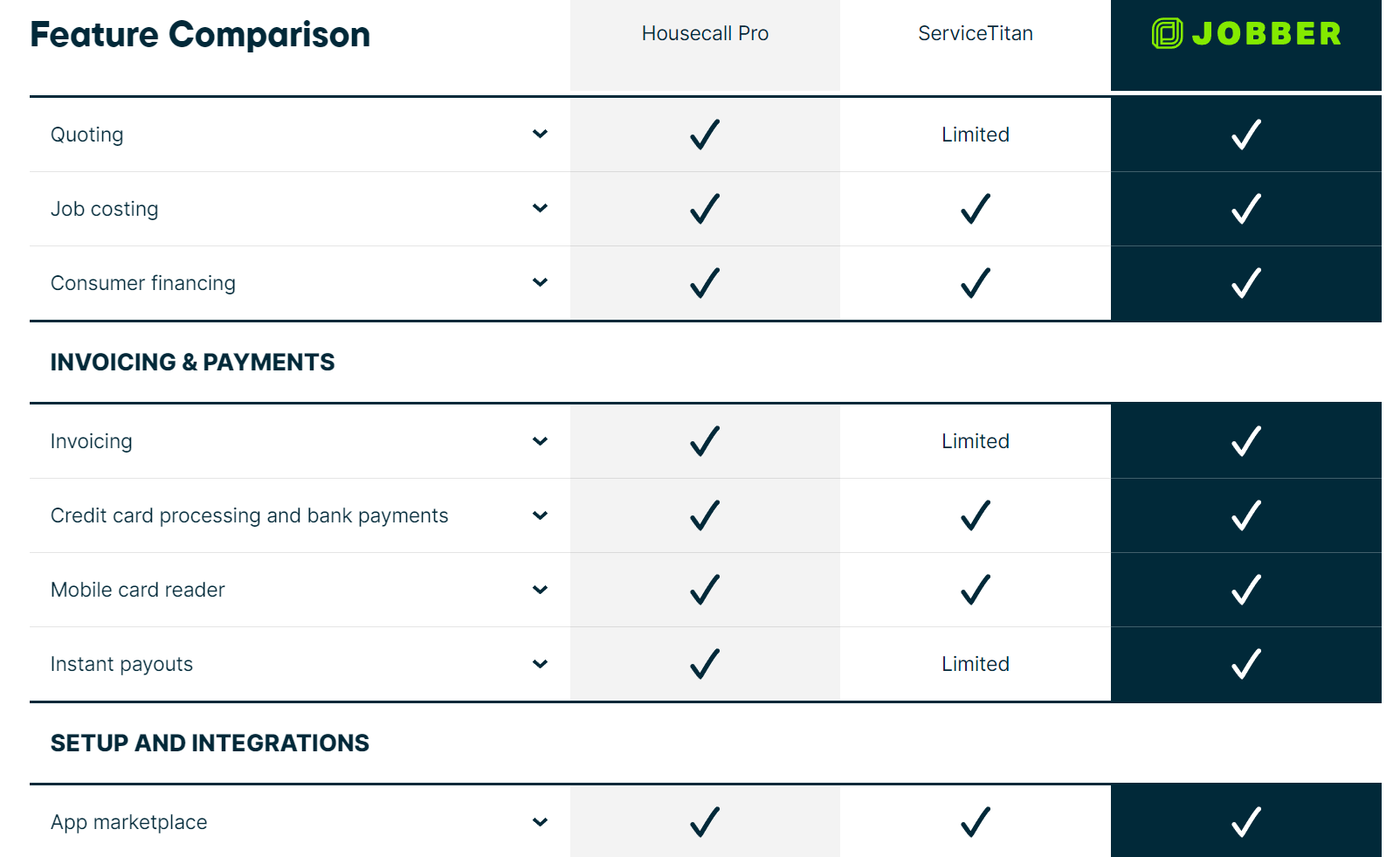 Example of a feature comparison page