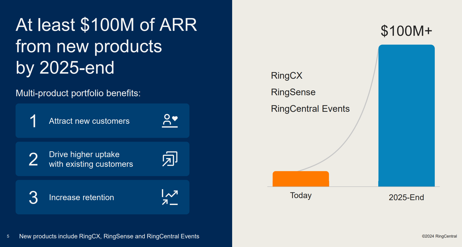 RC's strategy for $100M in ARR