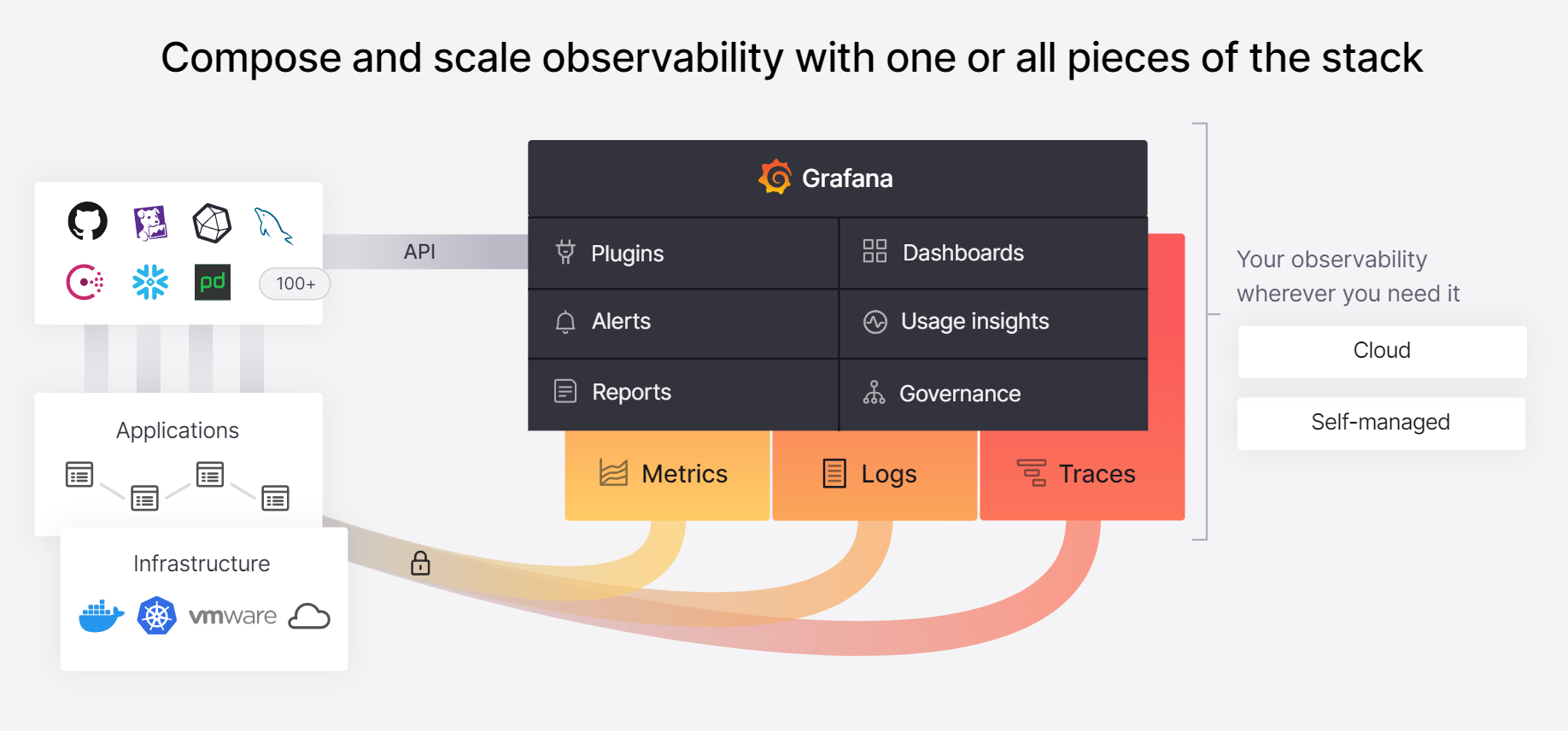 Grafana open-source product stack