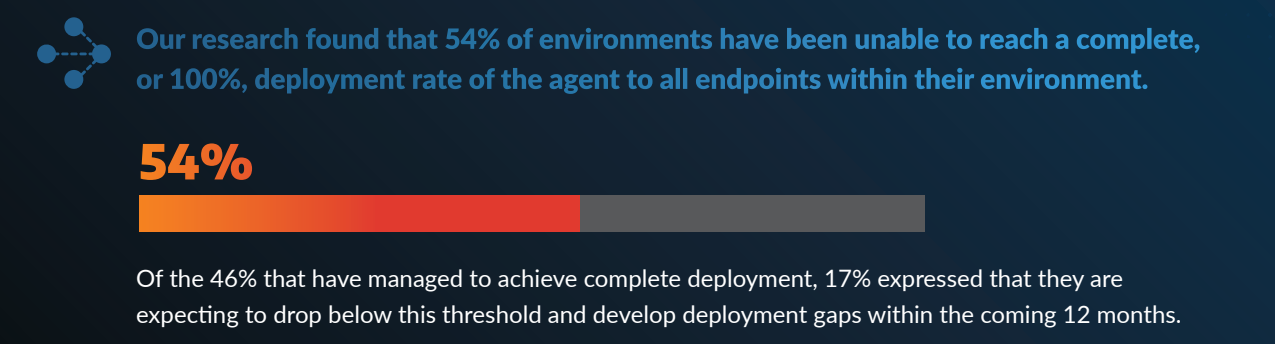 Arctic Wolf endpoints research