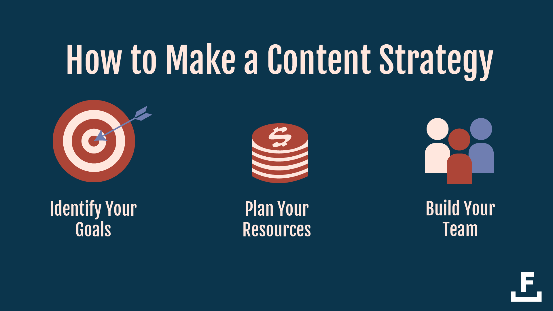List of steps in content strategy planning