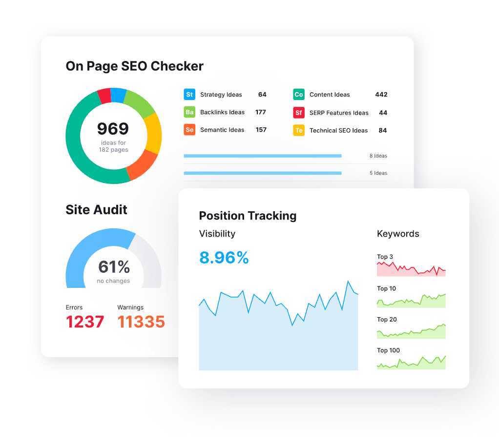 SEMrush SEO Toolkit