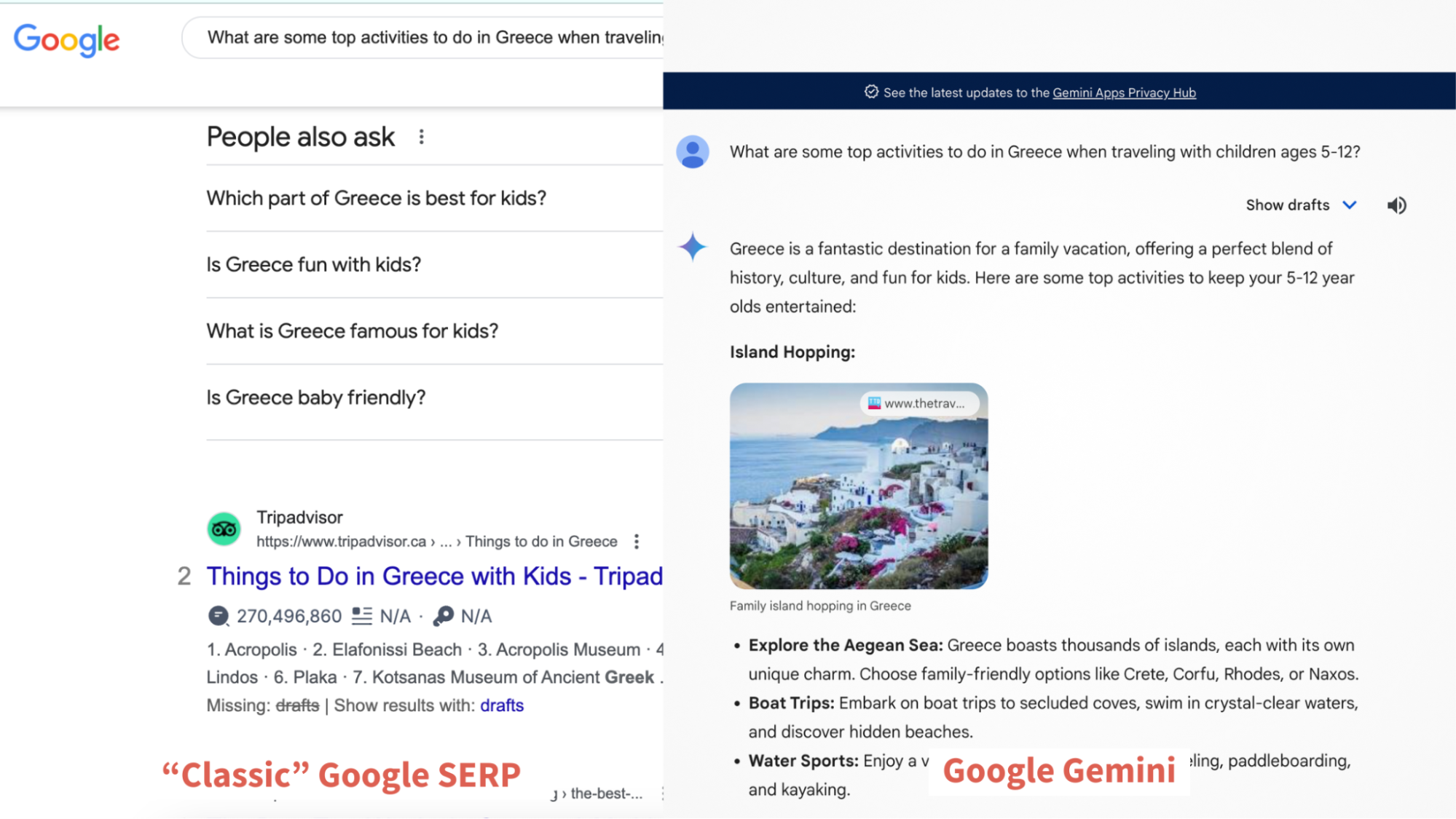 The difference between the classic Google SERP and Google Gemini search results