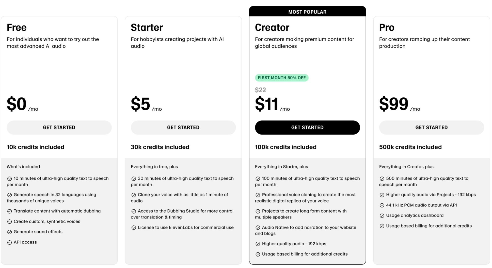 ElevenLabs pricing 