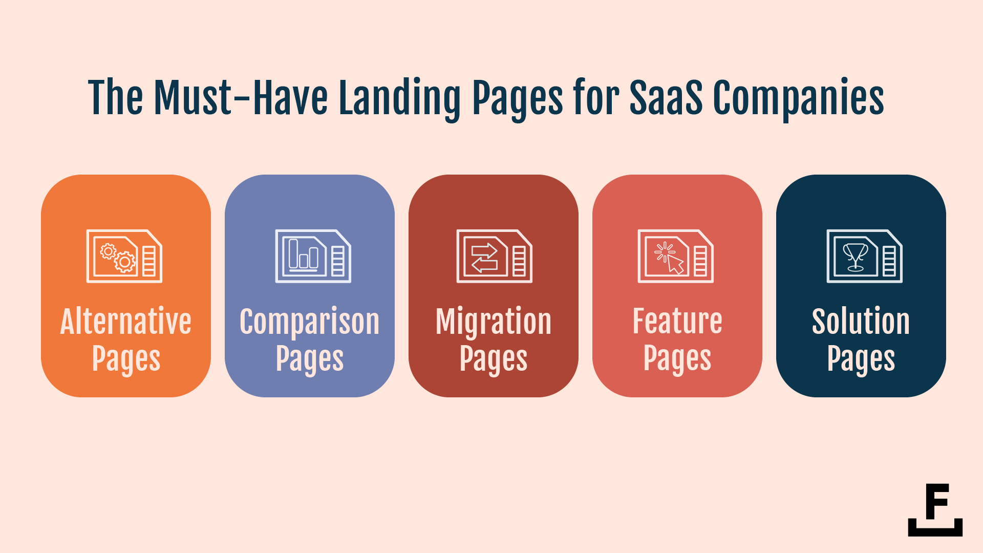 An image detailing the 5 must-have landing pages for SaaS companies