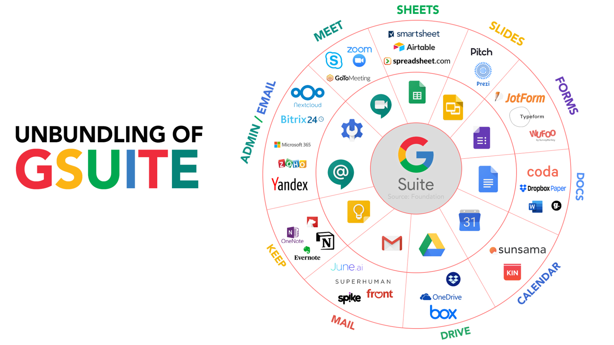 An image showing GSuite's products and their competitors