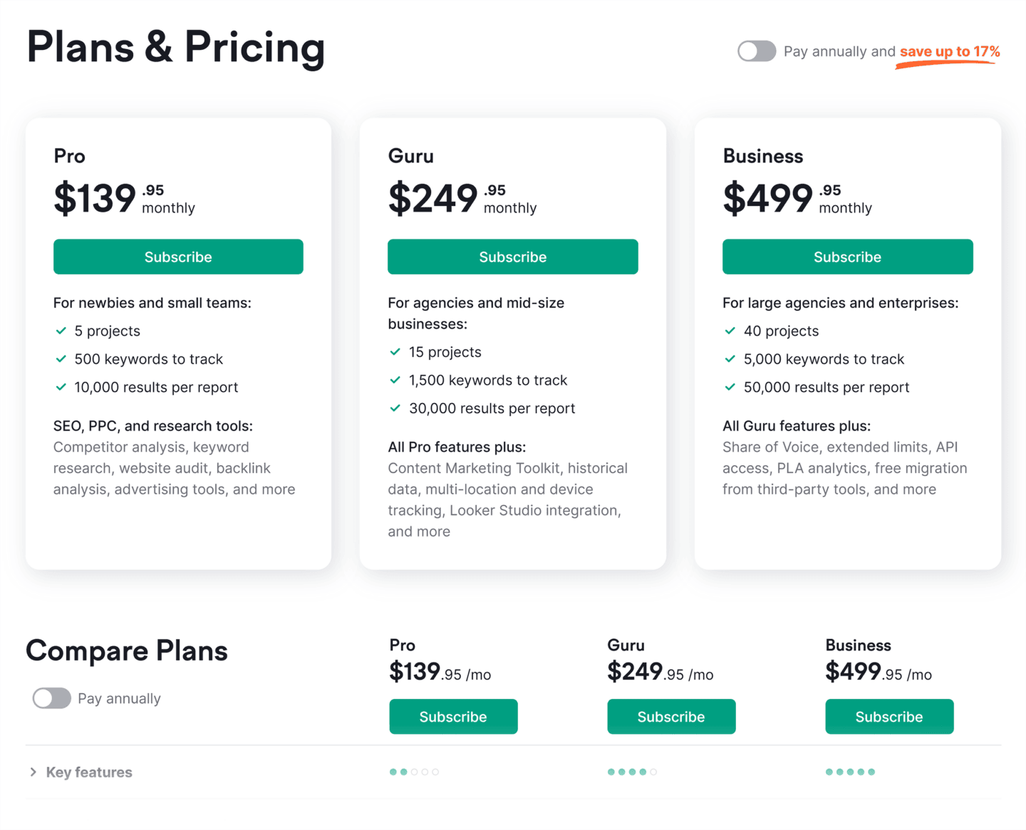 Semrush Pricing Plan