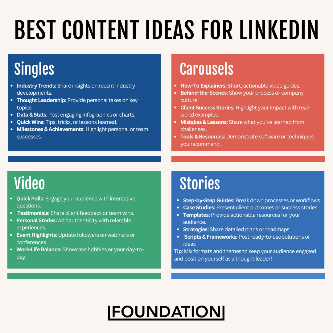 Best content ideas for LinkedIn