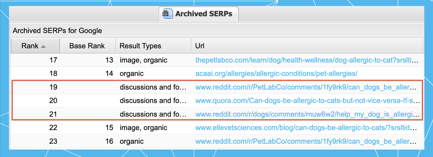 An Archived SERP in STAT showing multiple Reddit URLs.