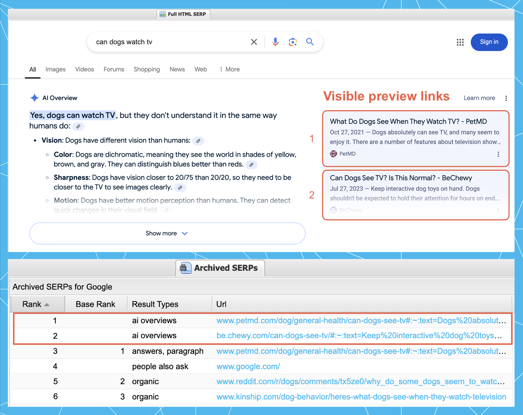 Archived SERP for "can dogs watch tv" has AI overviews in the top two positions