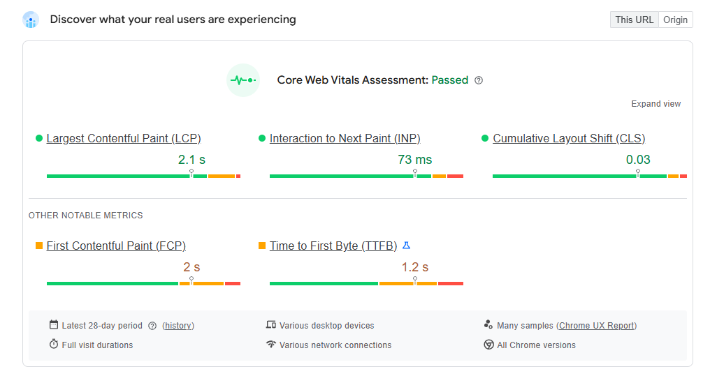 Core web vitals assessment including LCP, INP, CLS, FCP, and TTFB