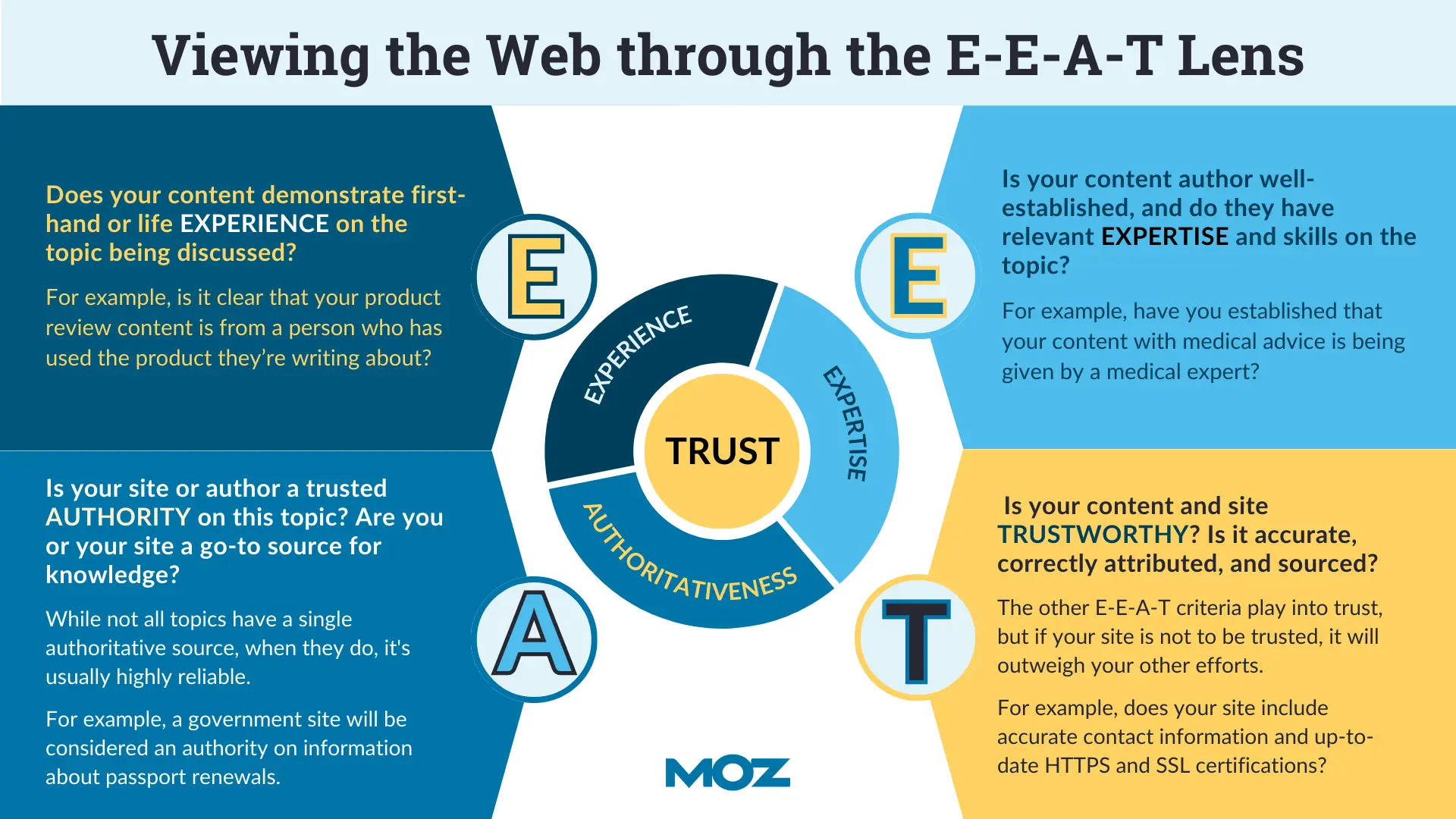 Understanding the importance of EEAT content is key in the AIO era.