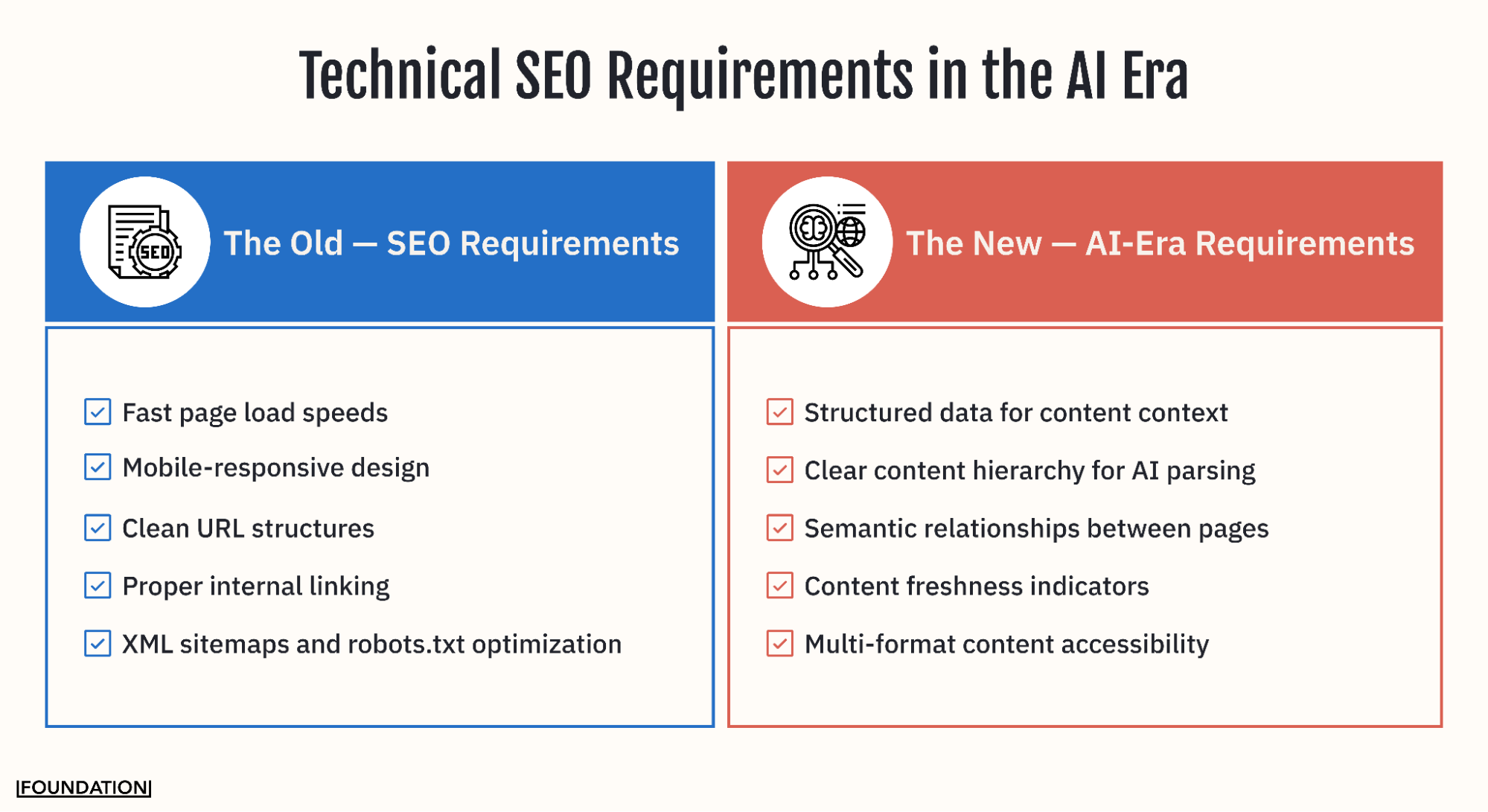 Technical SEO in the AI Era