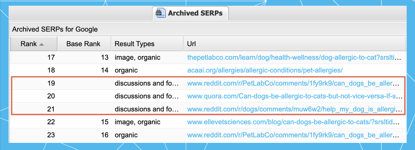 Using STAT to identify SERPs with Reddit threads