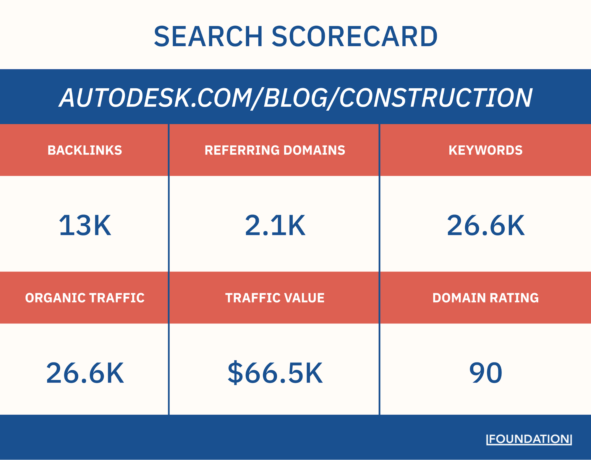 autodesk search scorecard
