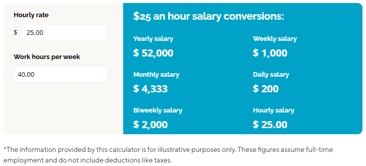 content production process.