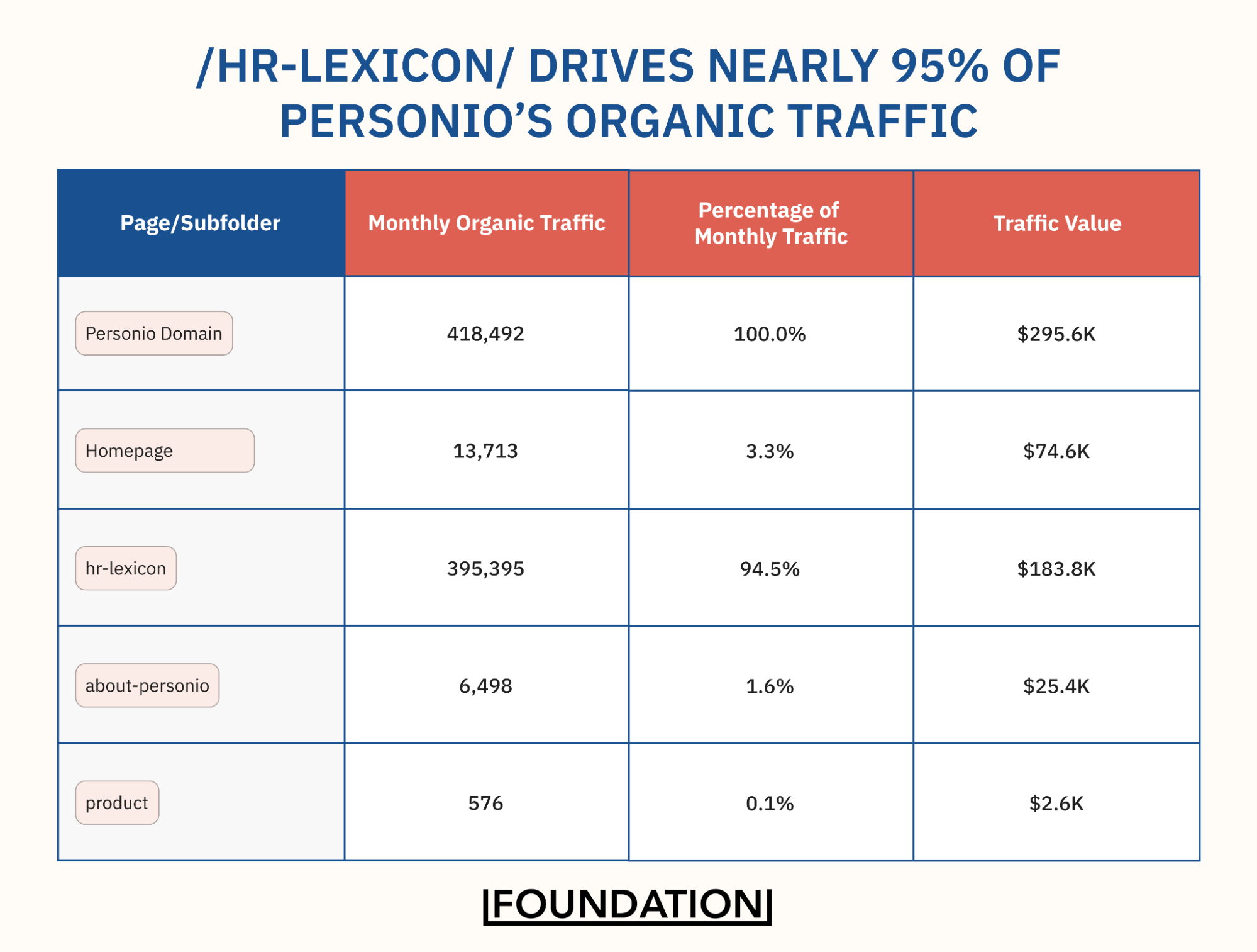 /hr-lexicon/ Drives Nearly 95% of Personio’s Organic Traffic